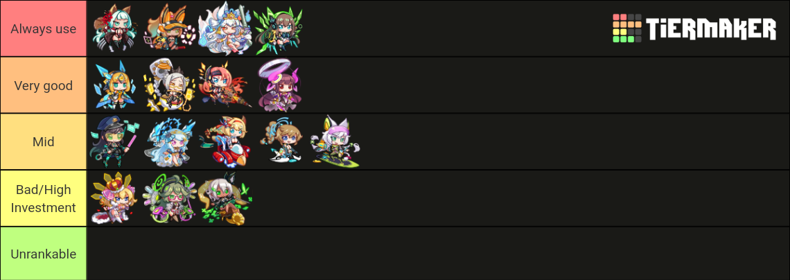 Project Qt Characters Tier List Community Rankings Tiermaker 7198