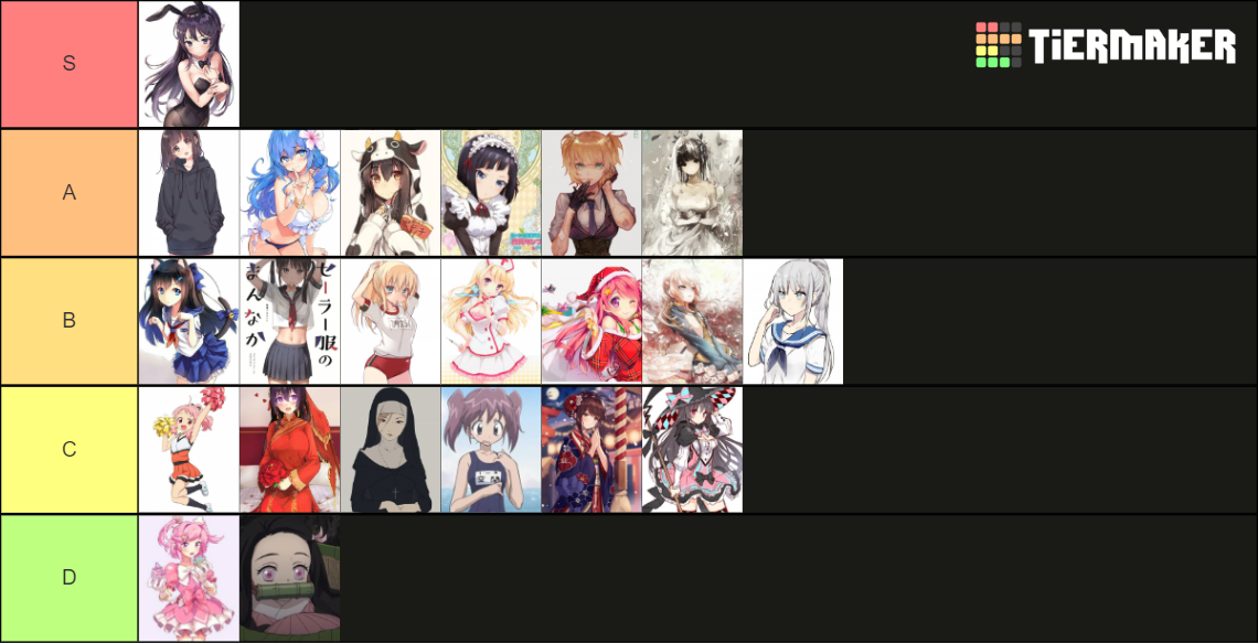 Anime Girl Outfit Tropes Tier List (Community Rankings) - TierMaker