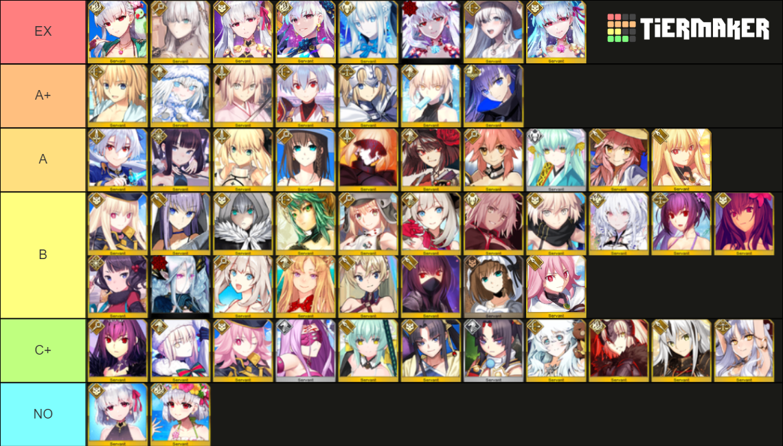 FGO All Female (+unknown) Servants by Cup Size Tier List (Community ...