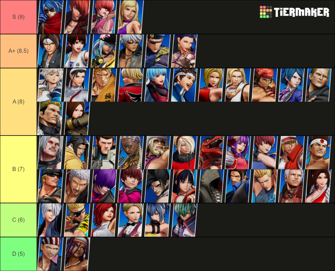 KOF15 Singo Yabuki Tier List (Community Rankings) - TierMaker