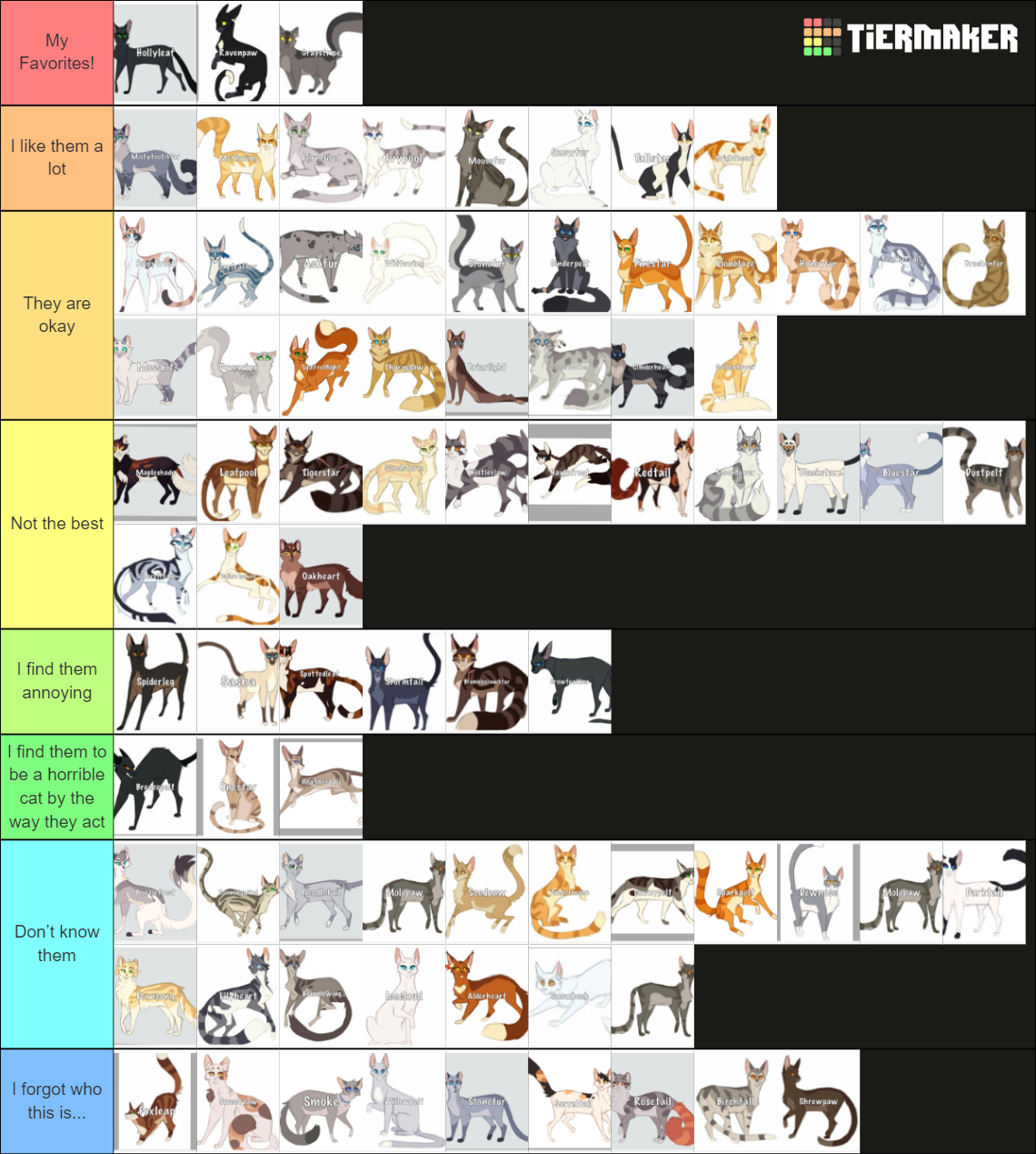 Warrior cats characters Tier List (Community Rankings) - TierMaker