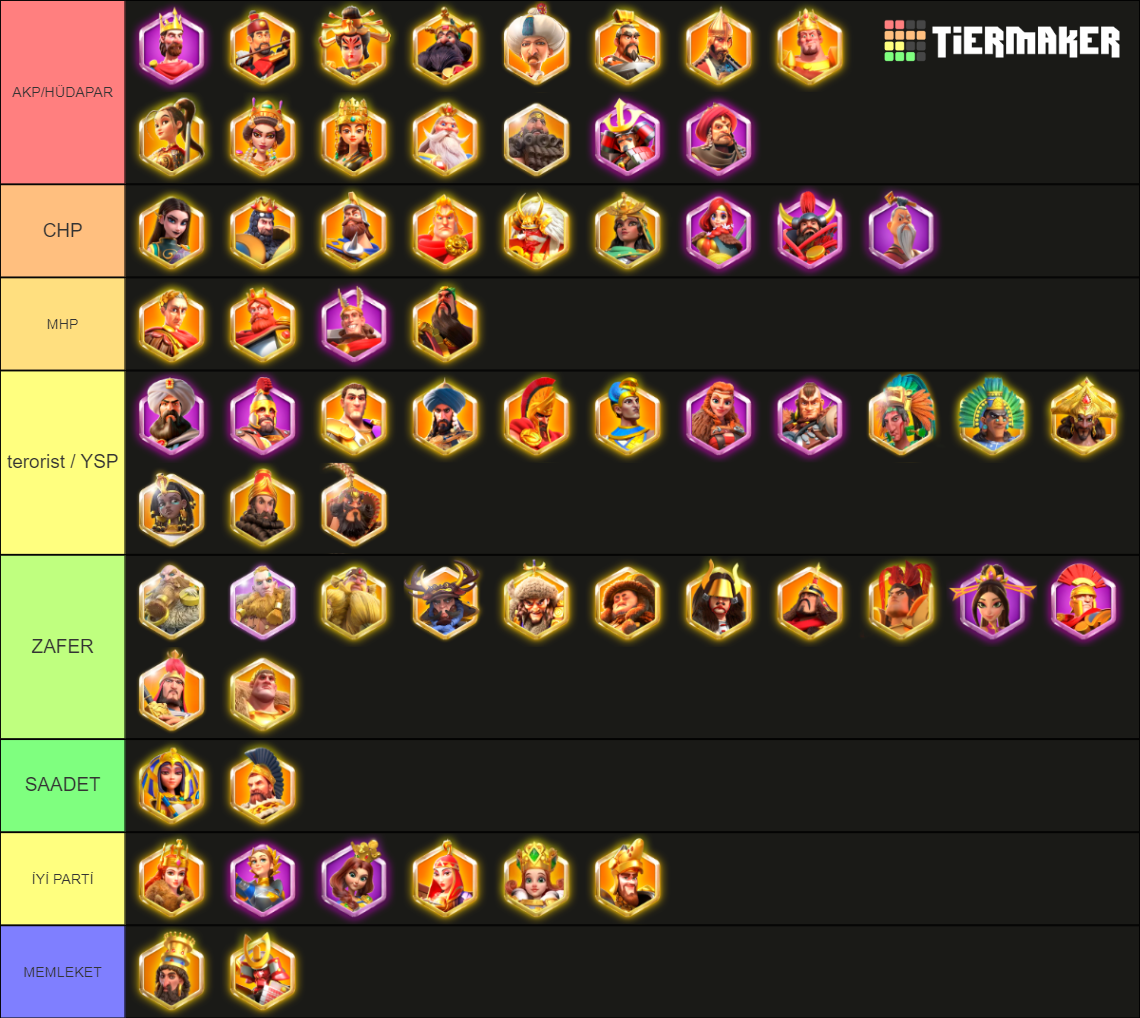 Rise Of Kingdoms Commander 2022 Tier List Community Rankings Tiermaker Rise Of Kingdoms Commander 2022 Tier List Community Rankings Tiermaker