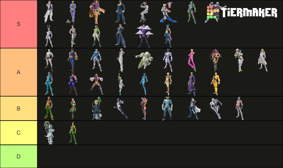Jojo's Super Action Statue / Medicos action figures Tier List