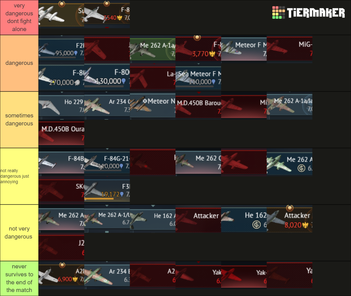 war thunder early jet danger scale Tier List Rankings