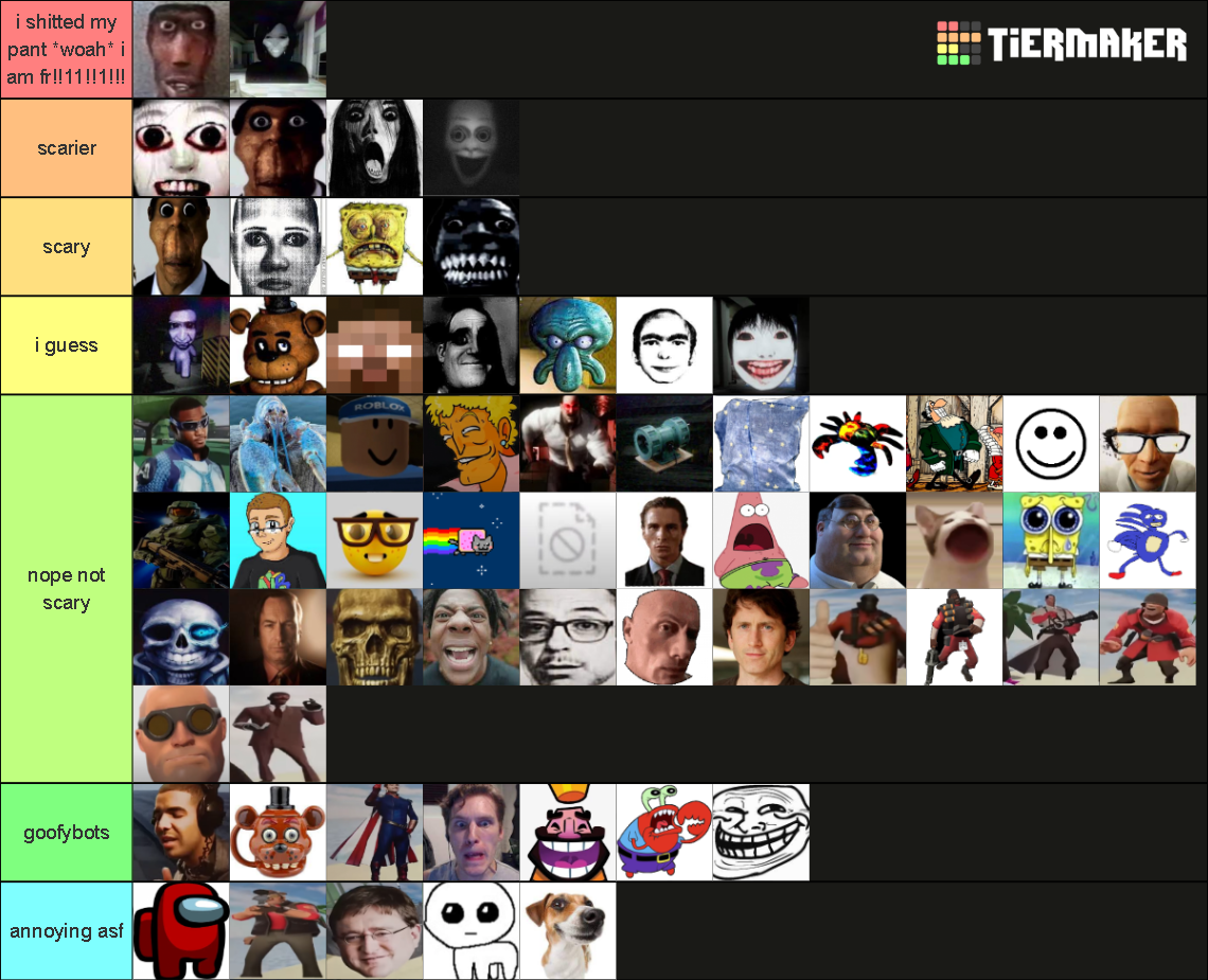 ROBLOX NEXTBOTS! Tier List (Community Rankings) - TierMaker