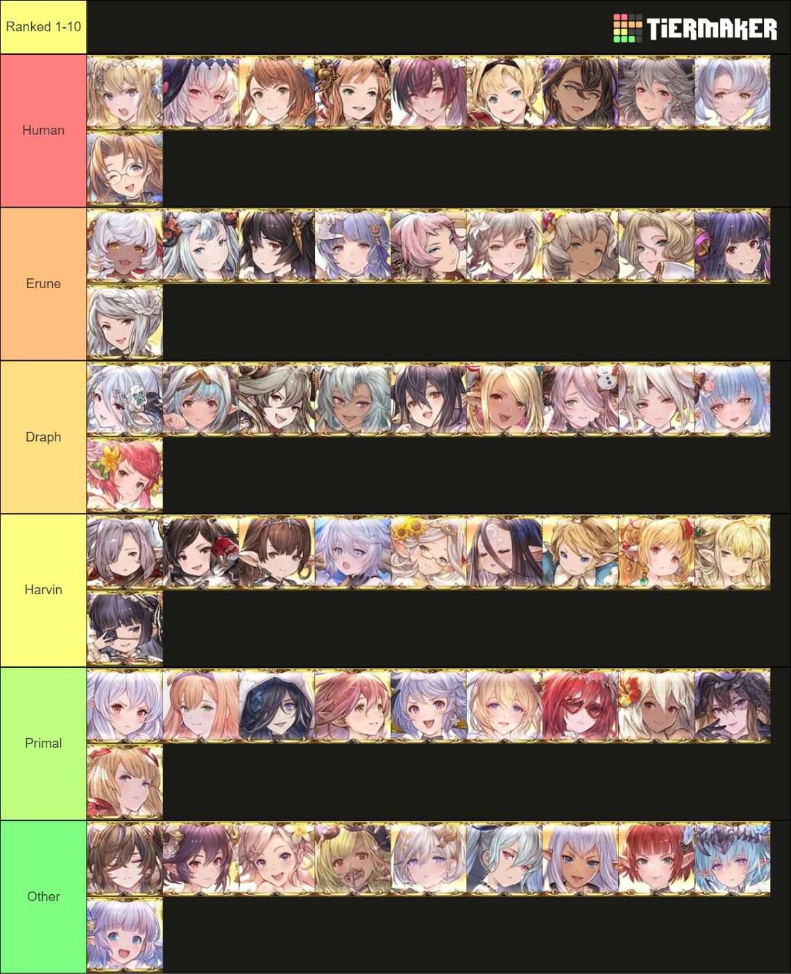 Ssr Fire Gbf Tier List Community Rankings Tiermaker Hot Sex Picture