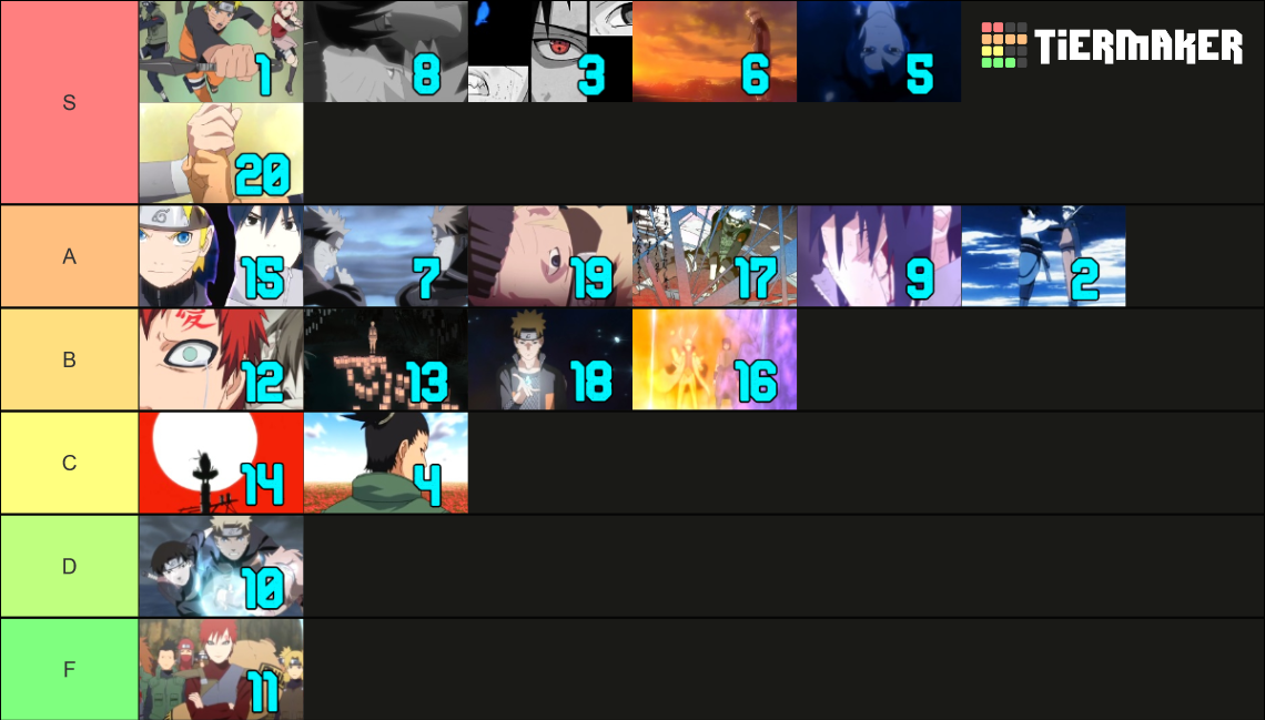 Naruto Shippuden Openings (Numbered Thumbnails) Tier List