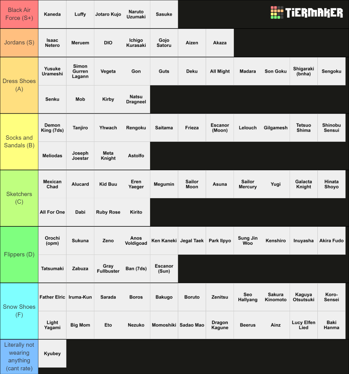 Anime Protag/Antag Tier List (Community Rankings) - TierMaker