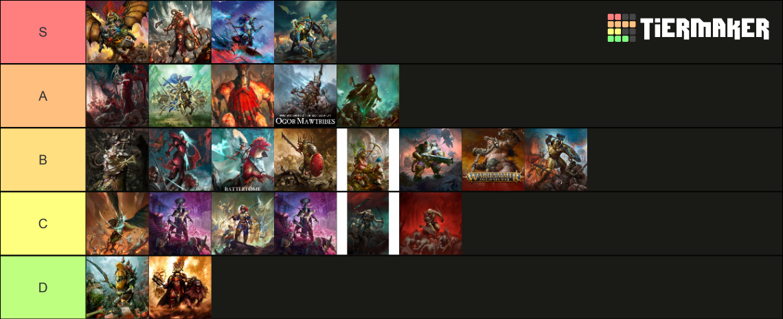 Warhammer AOS Factions Tier List (Community Rankings) - TierMaker