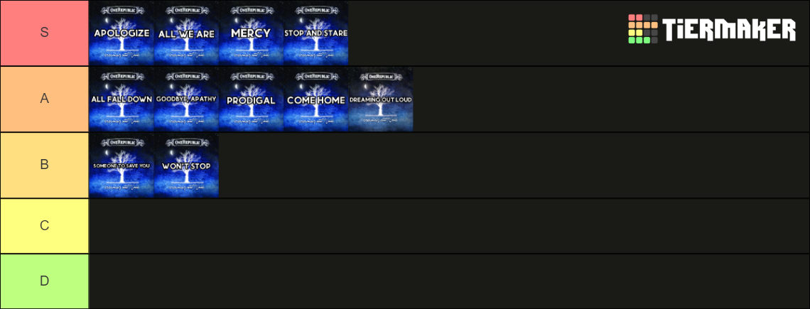 OneRepublic Songs Tier List (Community Rankings) - TierMaker