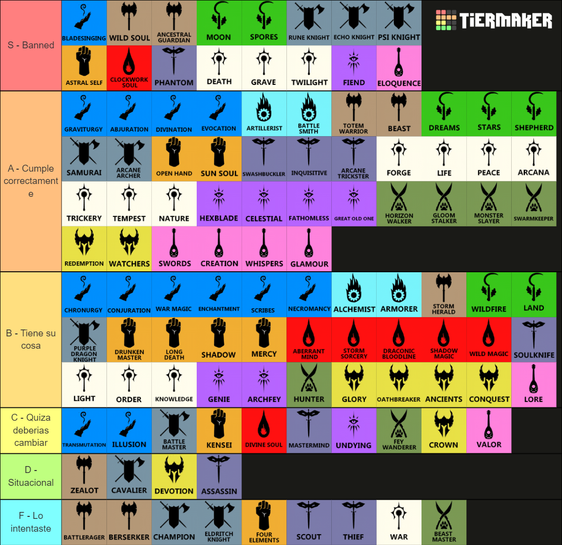 All D&D 5e Subclasses Tier List (Community Rankings) - TierMaker