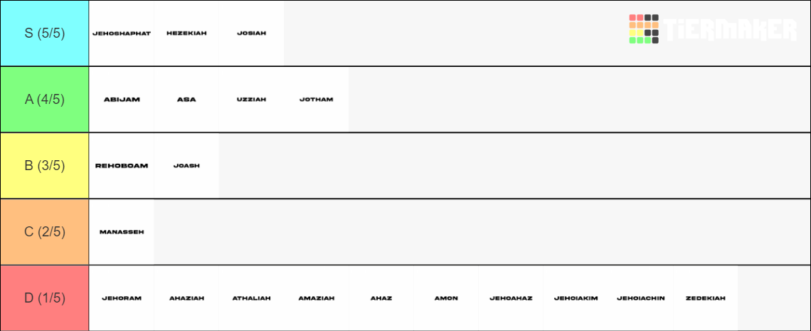 kings-of-judah-divided-kingdom-in-the-bible-tier-list-community