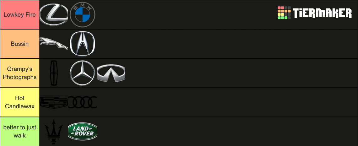 car brand tier list luxury