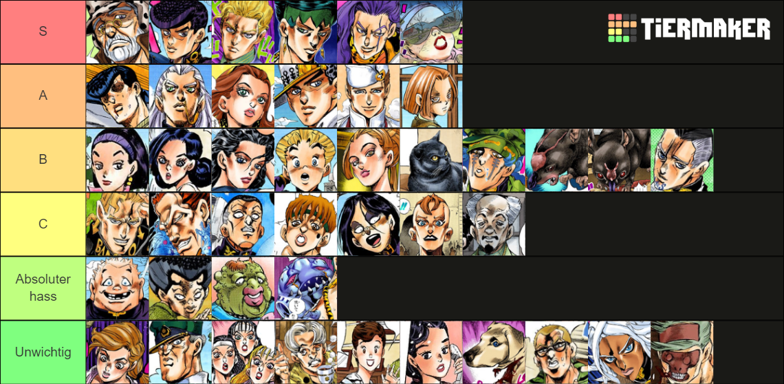 Jojo Part 4 Tier List Rankings) TierMaker