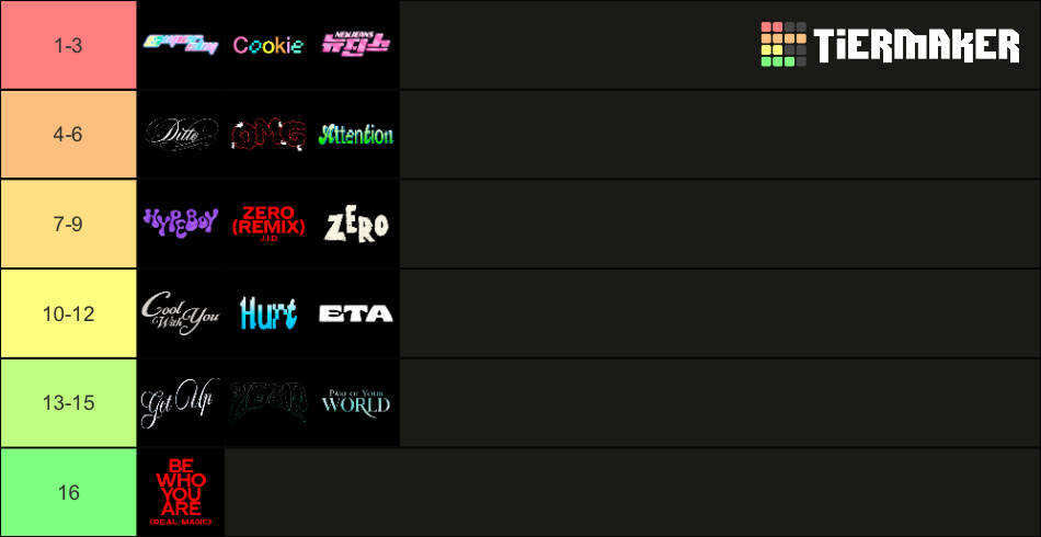 NewJeans Full Discography Tier List (Community Rankings) - TierMaker