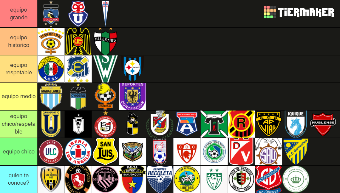 equipos chilenos Tier List Rankings) TierMaker