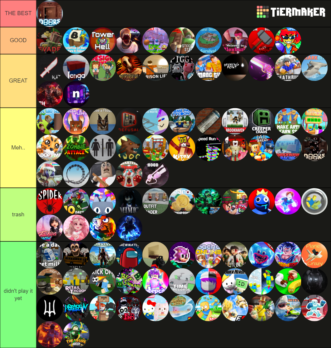 100 ROBLOX GAMES POPULAR FEBRUARY 2023 Tier List Community Rankings 