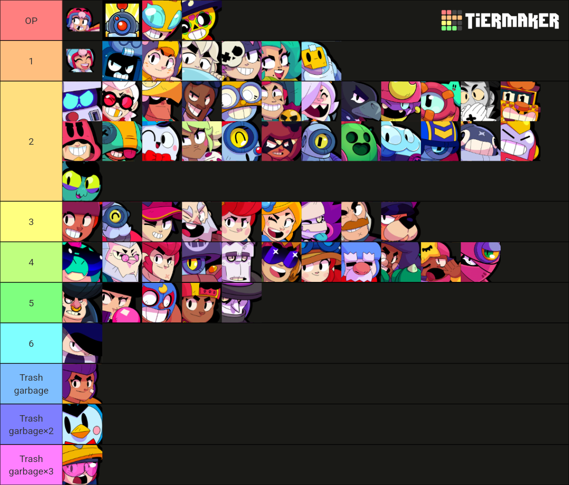 Brawl stars Tier List Rankings) TierMaker