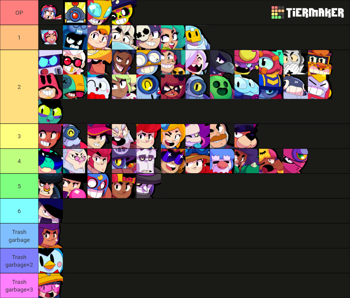 Brawl Stars Tier List Community Rankings TierMaker