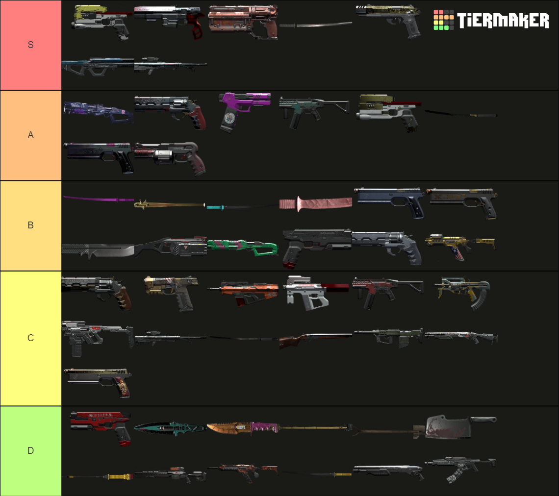 Cyberpunk 2077 Iconic Weapons Tier List Community Rankings TierMaker   Iconic Weapons Of Cyberpunk 2077  15432373 1675340034 