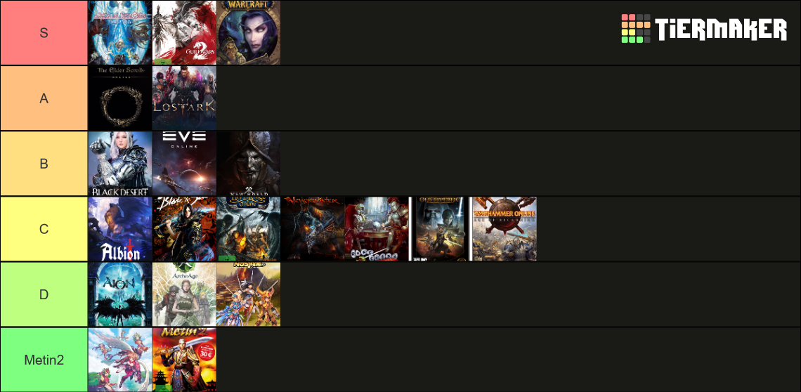 Entenburgs MMO 2023 Tier List Rankings) TierMaker