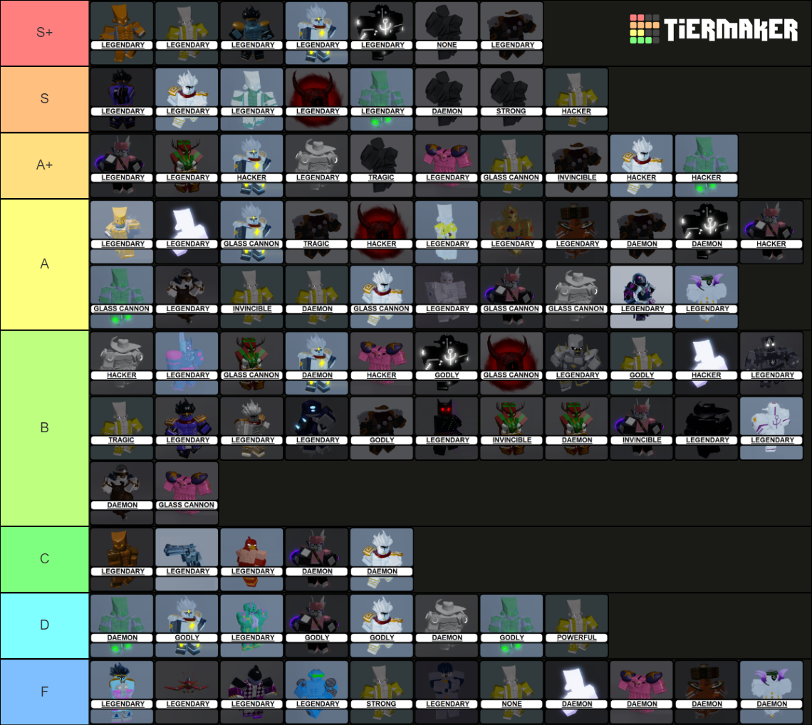 [Stand Upright Rebooted] Stand Tierlist Tier List Rankings