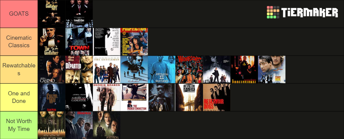 All Time Gangster/Mafia Movies Tier List (Community Rankings) - TierMaker
