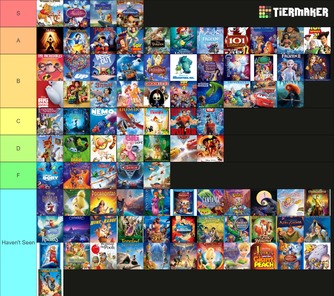 All Disney Animated Movies Tier List (community Rankings) - Tiermaker