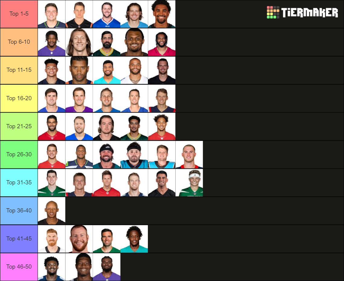 Nfl Qbs 2022 23 Tier List Community Rankings Tiermaker