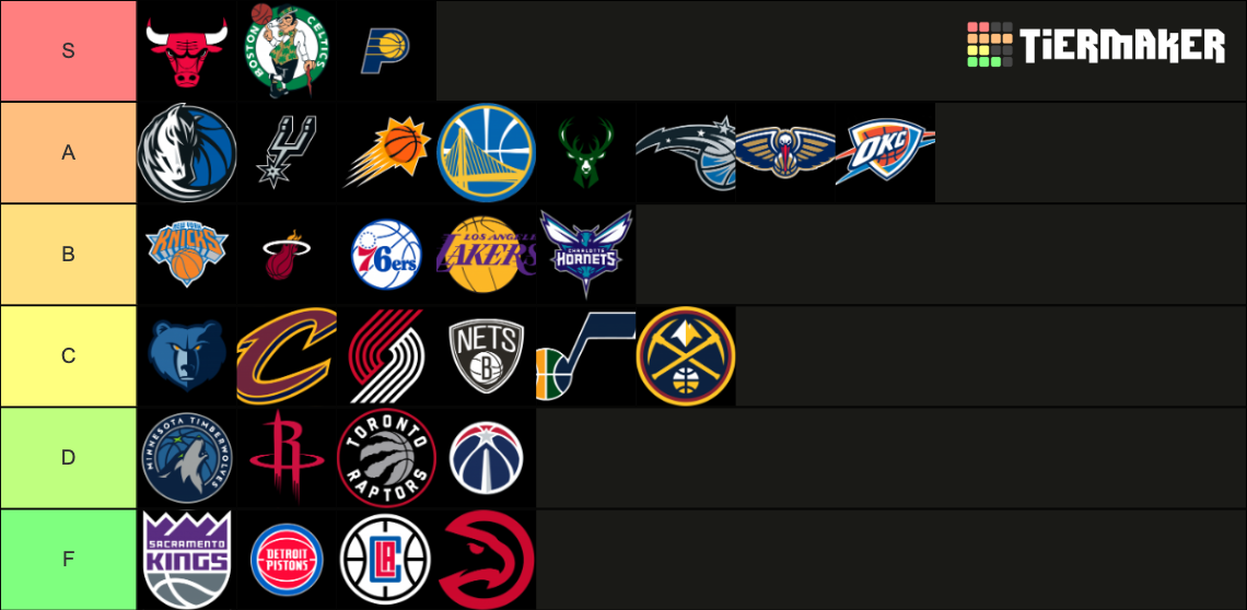 nba-logos-tier-list-community-rankings-tiermaker