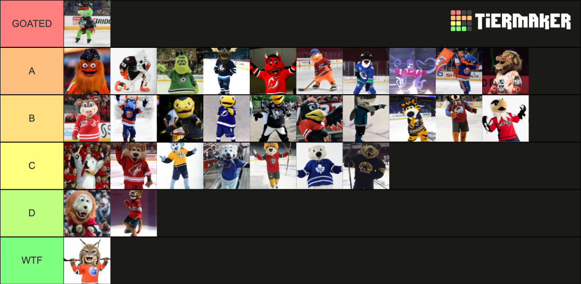 NHL Mascots Tier List (Community Rankings) - TierMaker