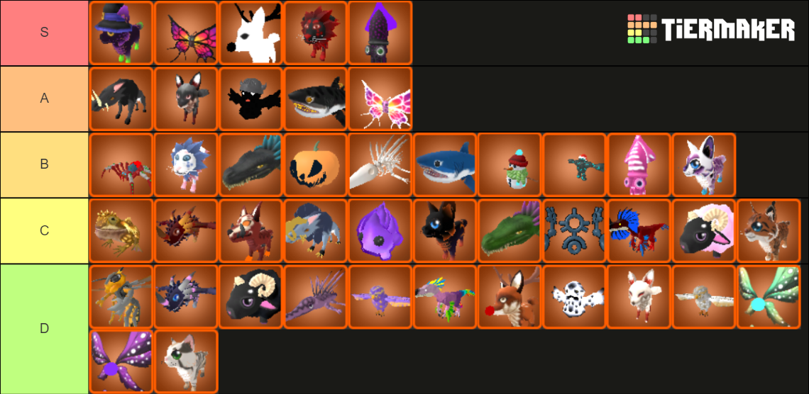 World // Zero Pets Tier List Rankings) TierMaker