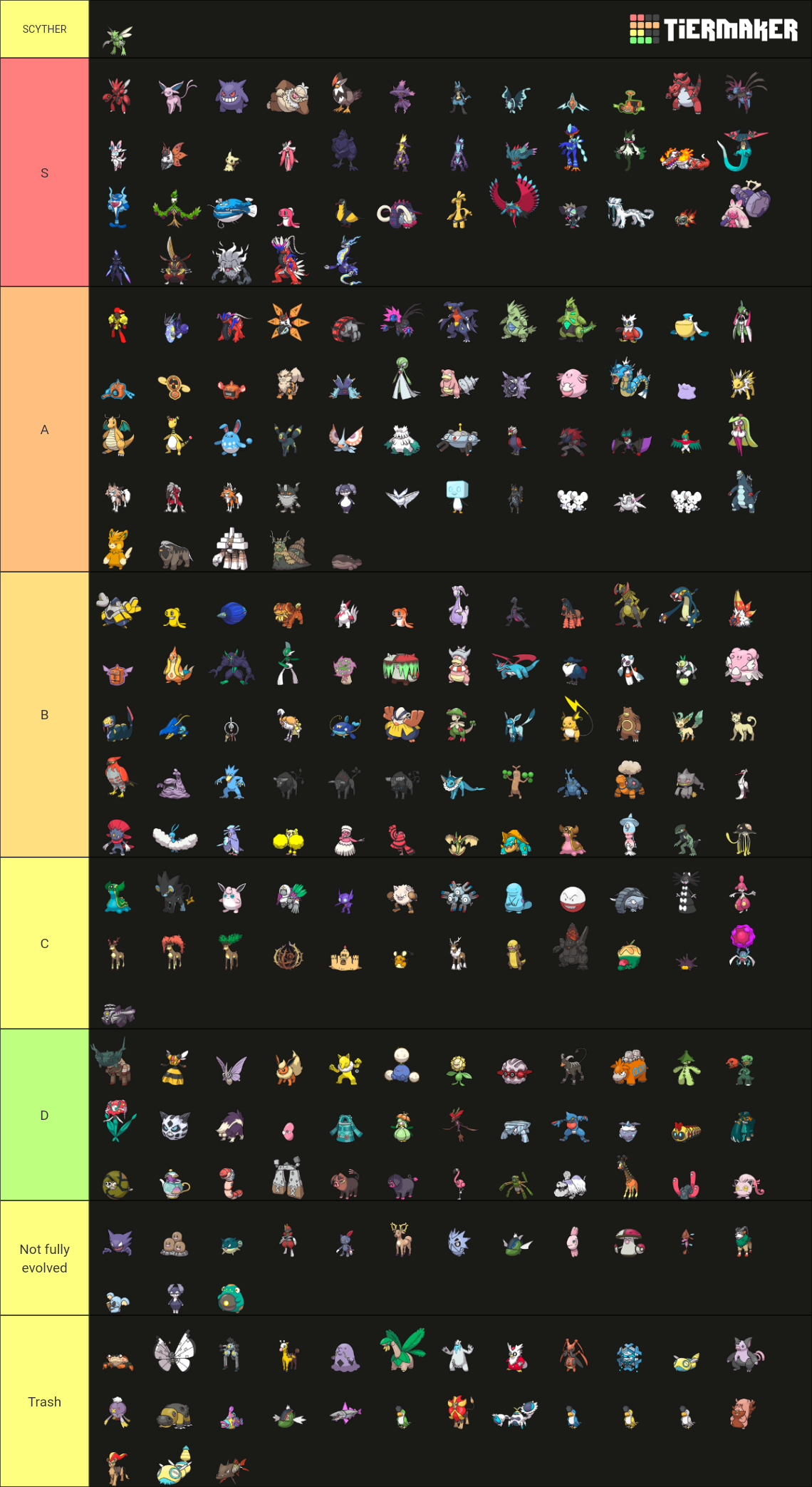 TIER LIST OF ALL POKEMON AVAILABLE IN PALDEA ! Tier List (Community ...