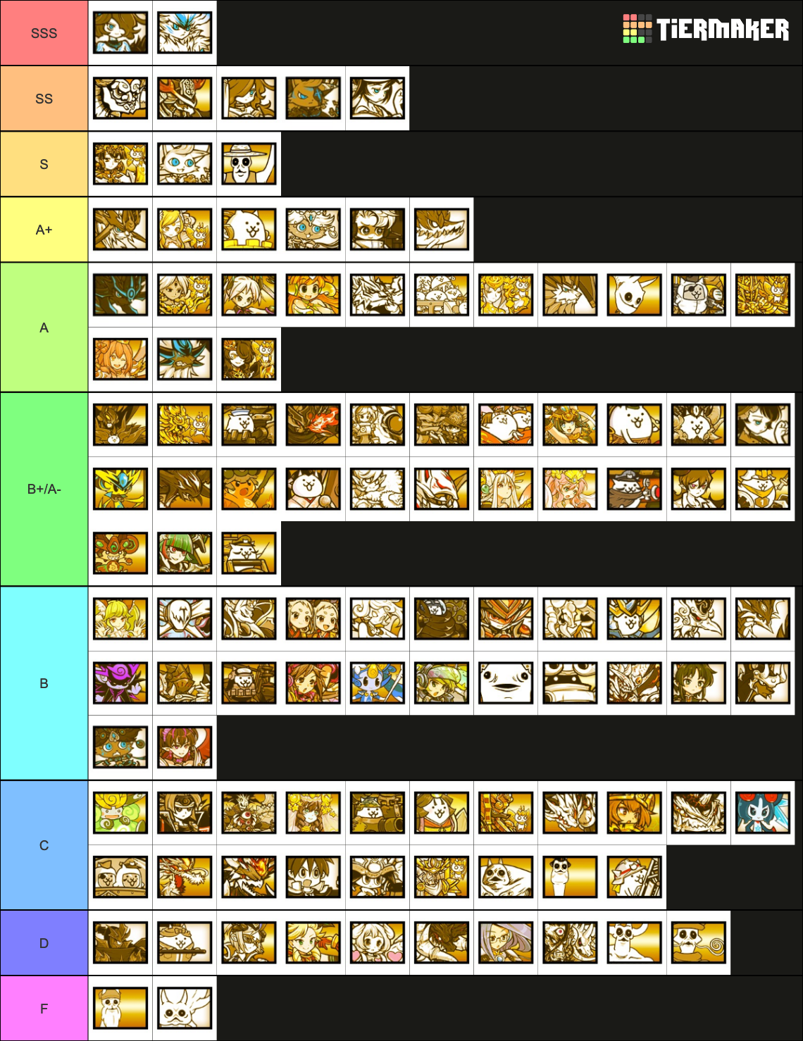 battle-cats-ubers-tierlist-tier-list-community-rankings-tiermaker