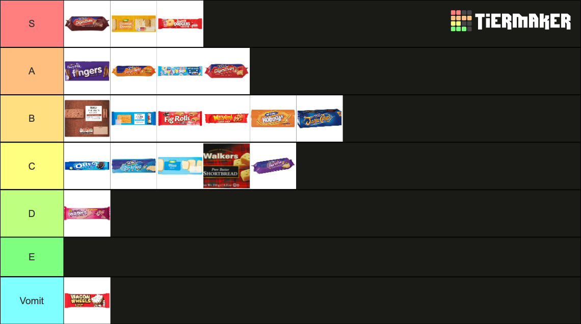 British Biscuits Tier List Rankings) TierMaker