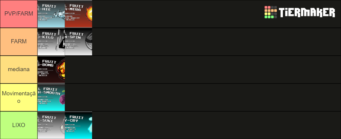 Pixel Piece Fruit Tier List Community Rankings Tiermaker