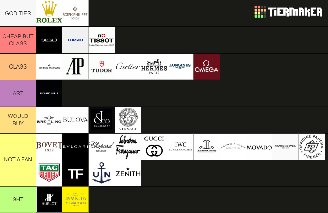 WATCH BRANDS Tier List (Community Rankings) - TierMaker