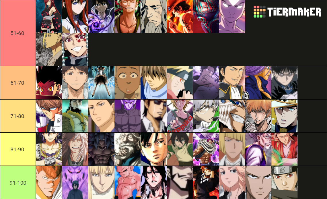 part-2-my-top-100-anime-characters-51-100-tier-list-community