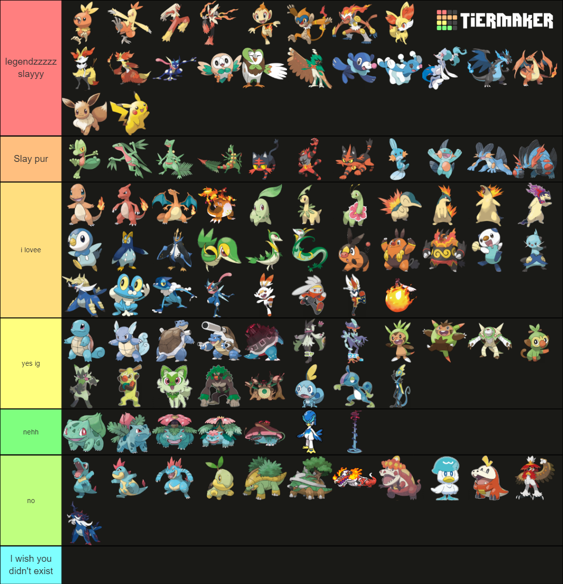 ALL Starter Pokemon ALL Evolutions And Forms Including Megas Tier List Community Rankings