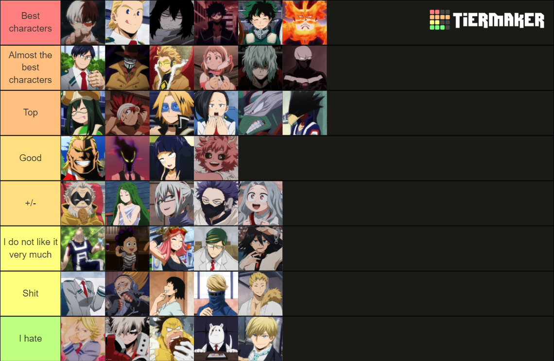 Characters of Boku no Hero/ My Hero Academia Tier List (Community ...