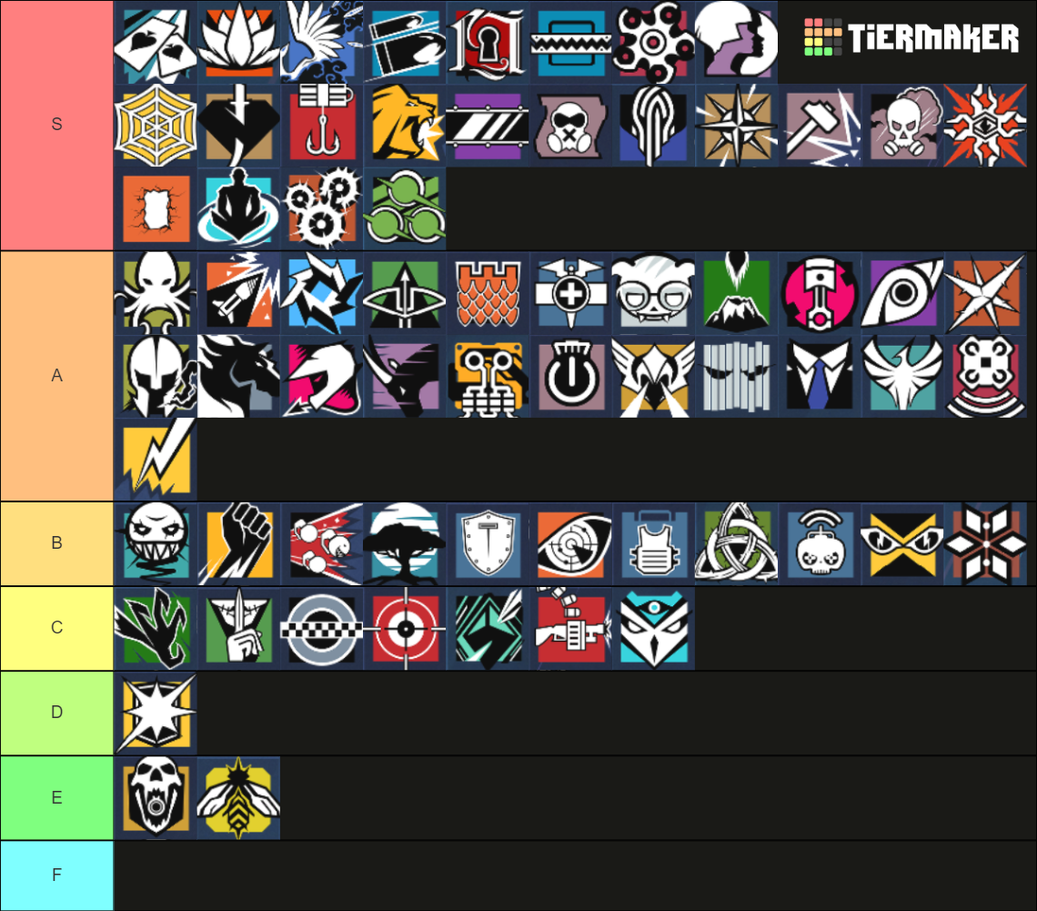 Rainbow Six Siege All Operators Tier List Rankings) TierMaker