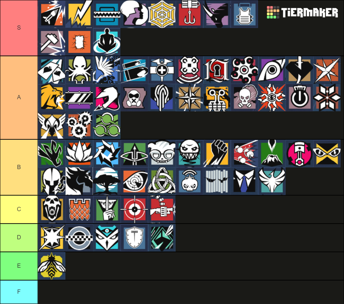 Rainbow Six Siege All Operators Tier List Rankings) TierMaker