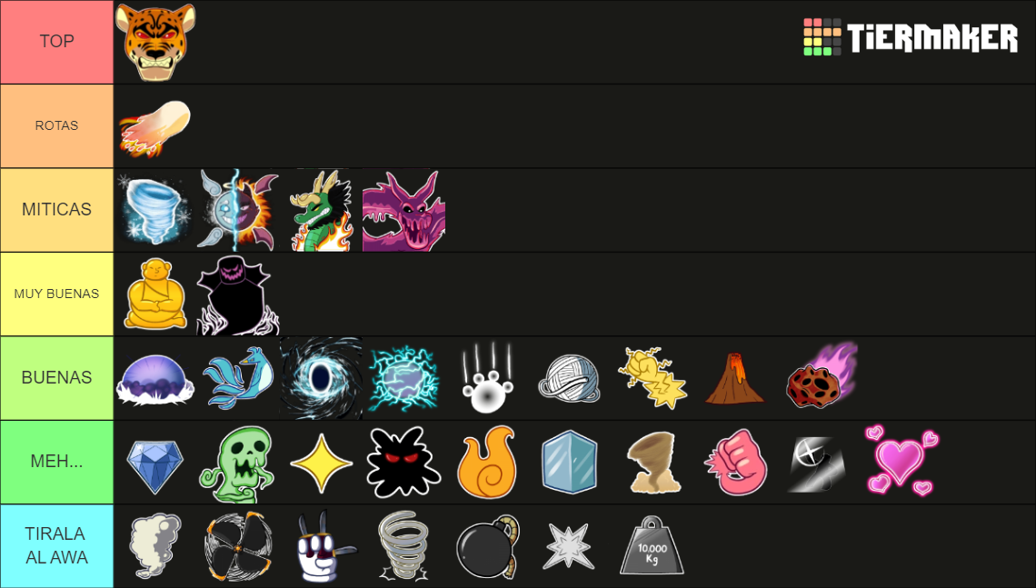 Blox Fruits / Fruits Update 18 Tier List (Community Rankings) - TierMaker