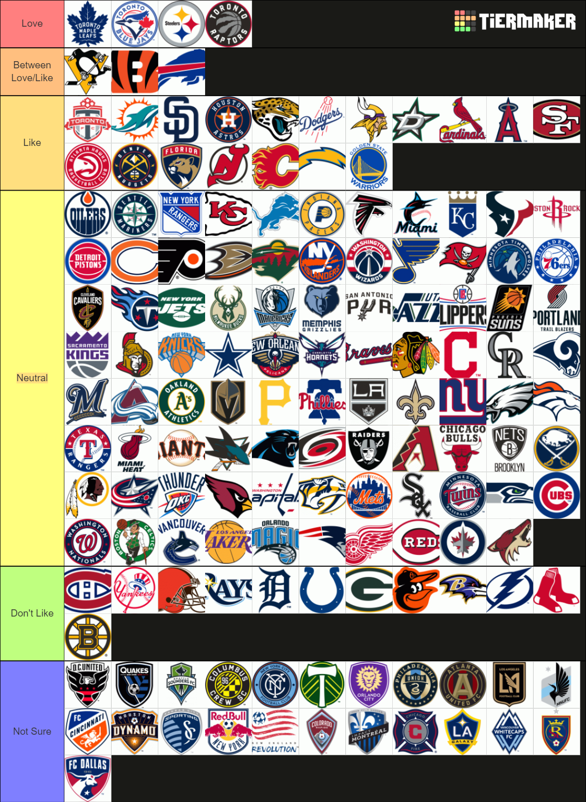 American Pro Sports Teams Tier List Community Rankings TierMaker american-pro-sports-teams-tier-list-community-rankings-tiermaker