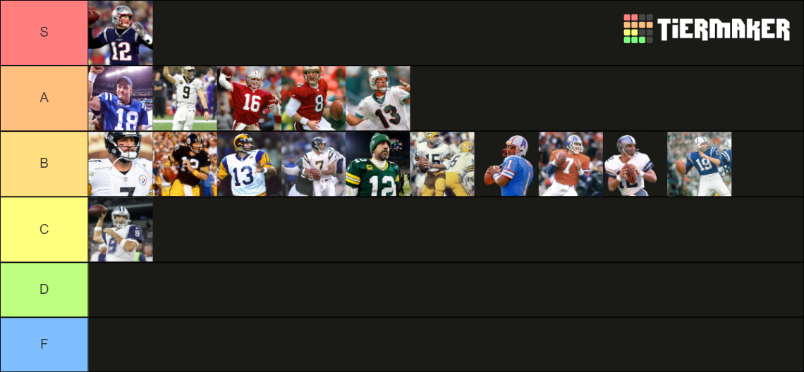 NFL QBs Tier List Rankings) TierMaker