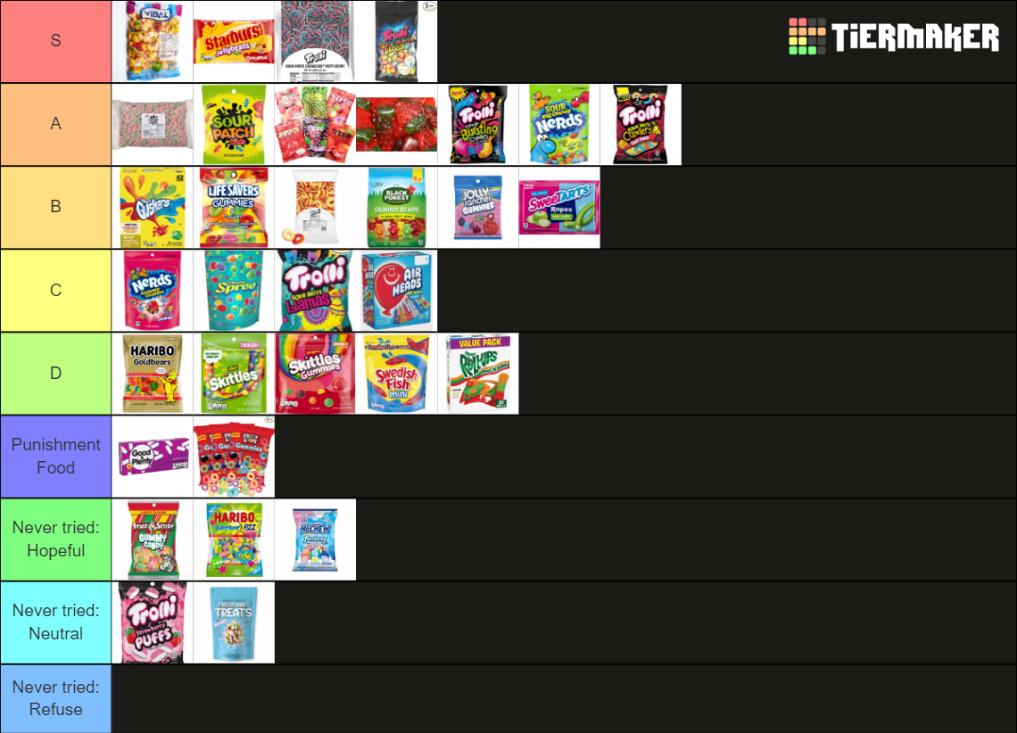 Gummy Candies Tier List Rankings) TierMaker