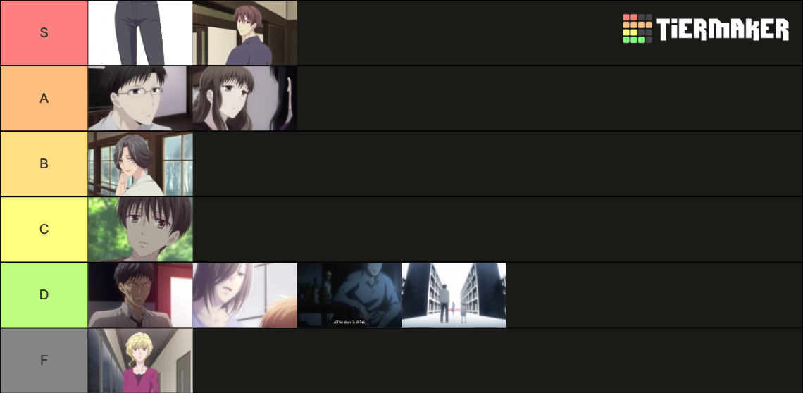 Fruits Basket Parents (Season Two) Tier List Rankings