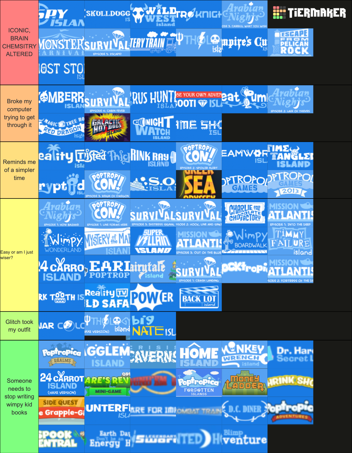 [Updated] Poptropica Islands Top (Sep. 2021) Tier List