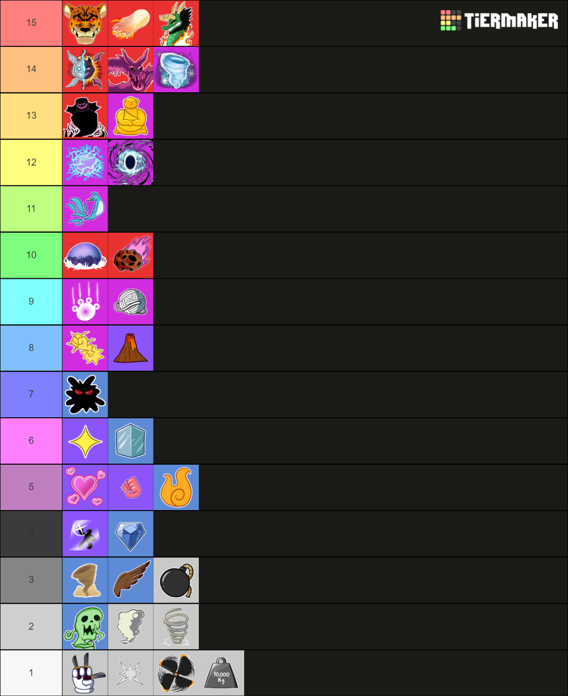 Blox Fruits Tier List (Community Rankings) - TierMaker