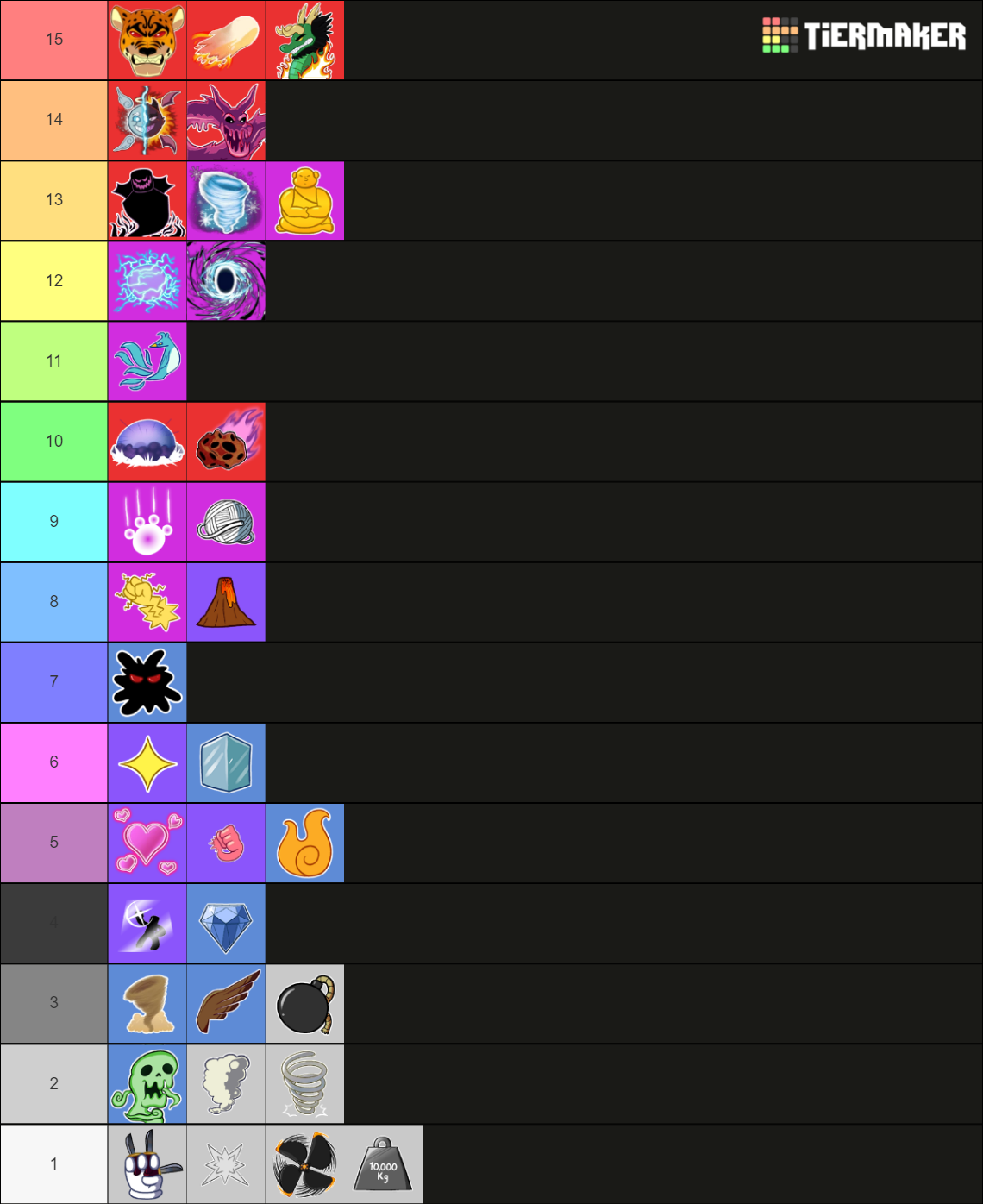 Blox Fruits Tier List (Community Rankings) - TierMaker